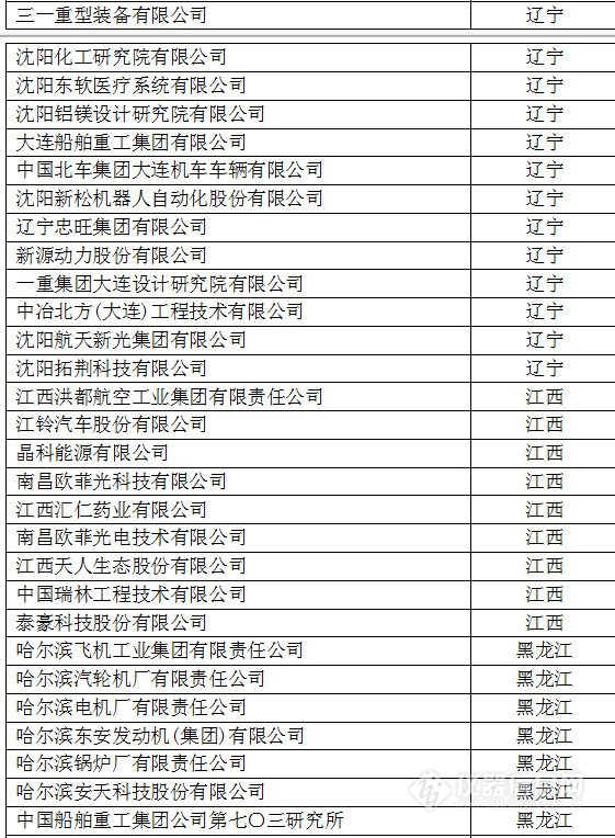中國創(chuàng)新企業(yè)1000強(qiáng)，儀器公司占8席!