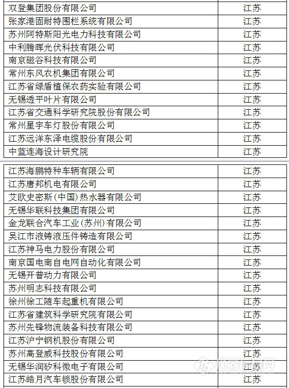 中國創(chuàng)新企業(yè)1000強(qiáng)，儀器公司占8席!