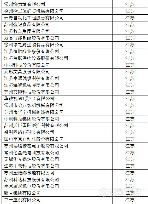 中國創(chuàng)新企業(yè)1000強(qiáng)，儀器公司占8席!